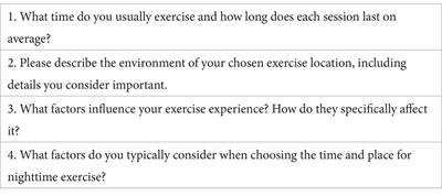 Gender differences in the effects of urban environment on nighttime exercise behaviours: a qualitative study